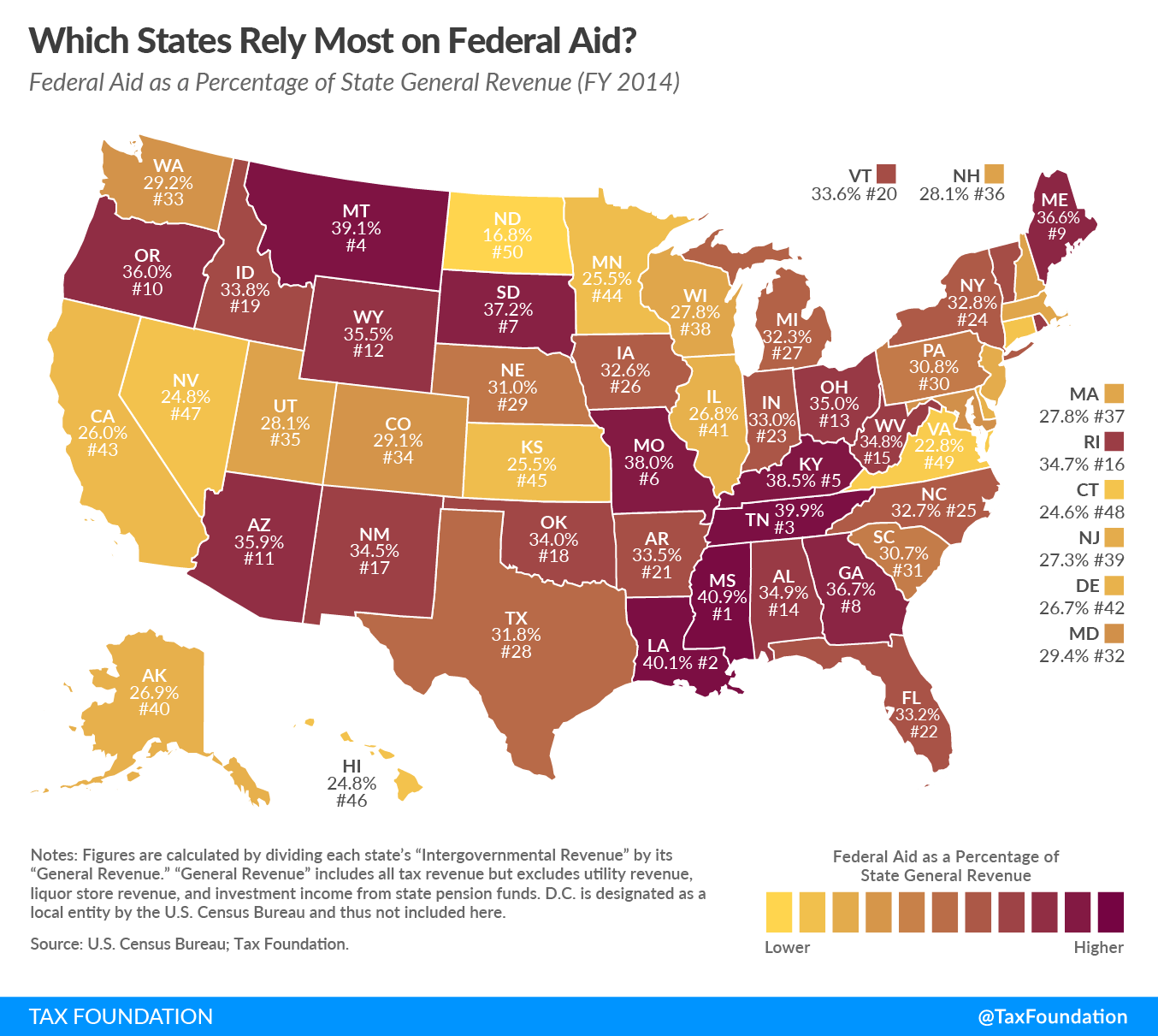 federal states most aid state map per tax capita which assistance each expenditures mistakenly edition previous