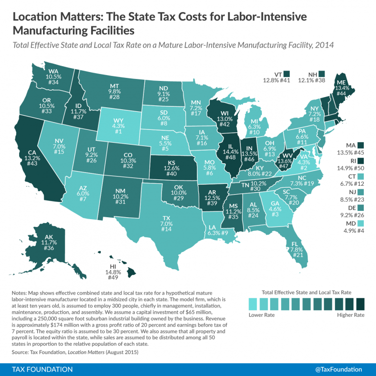 Location Matters Effective Tax Rates on Manufacturers by State Tax