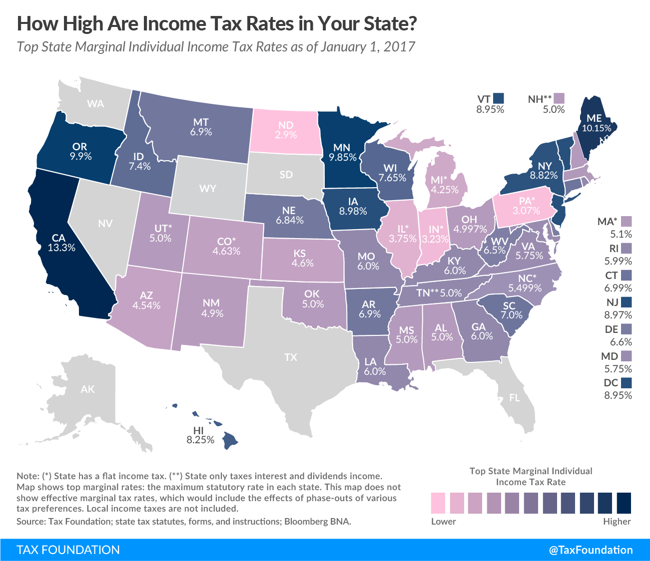 tax brackets 2019