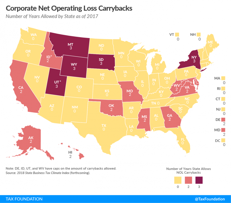 Net Operating Loss Carryforward Carryback Provisions By State