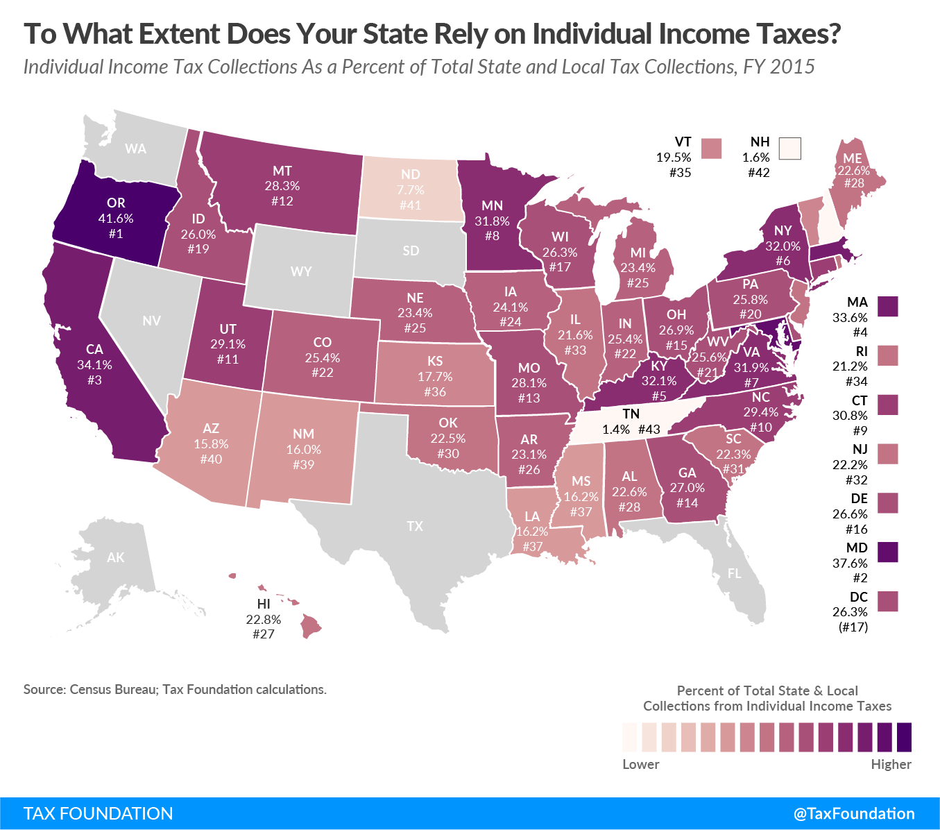 To What Extent Does Your State Rely on Individual Taxes?