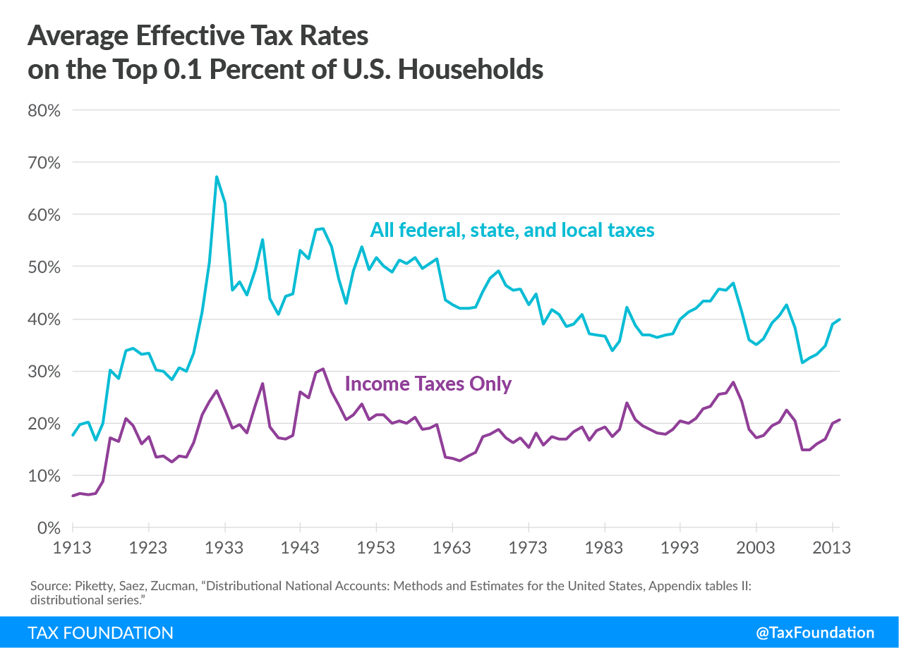 what-is-the-average-tax-rate-michael-lodge-the-business-advisor