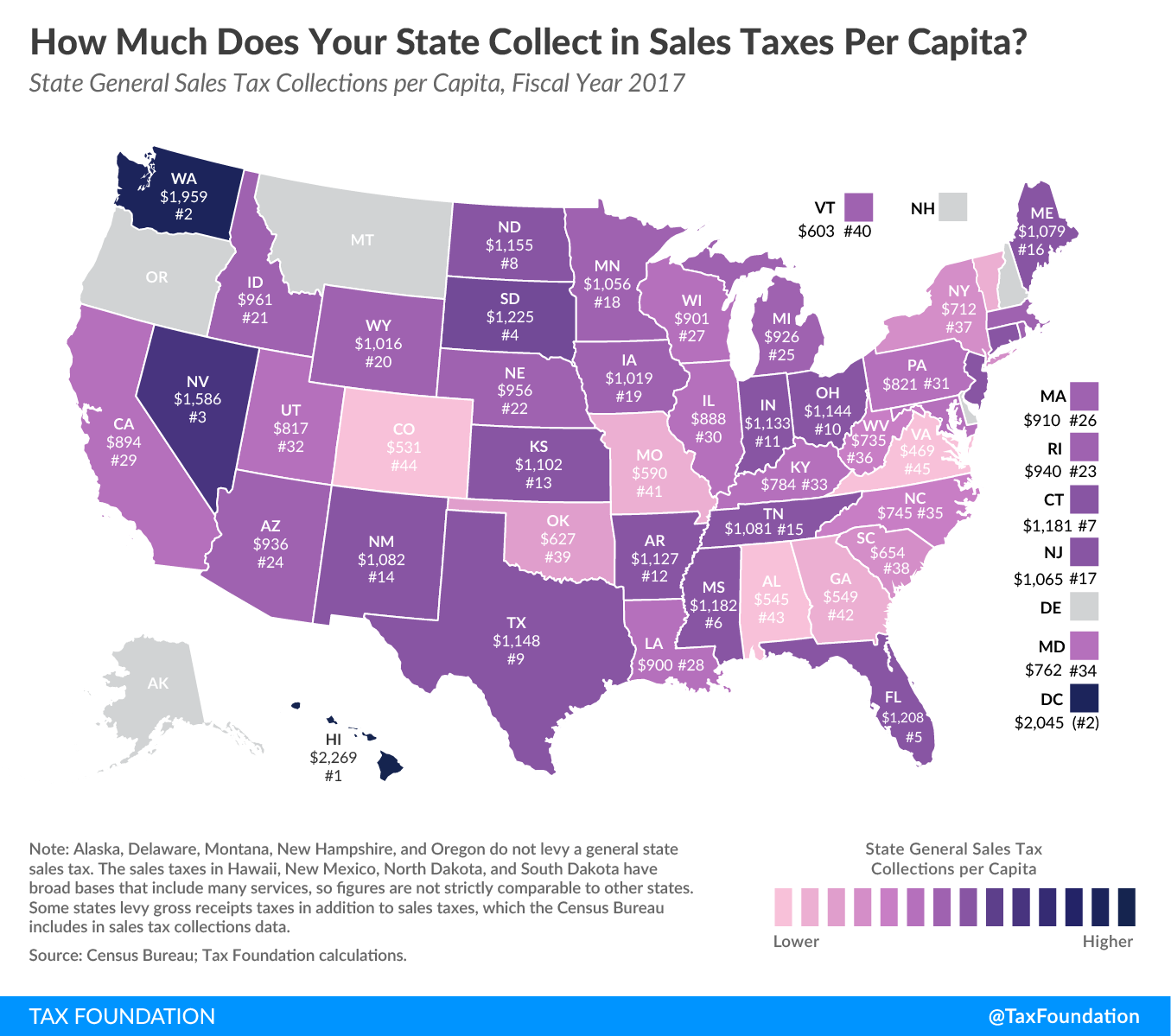 how-much-does-your-state-collect-in-sales-taxes-per-capita