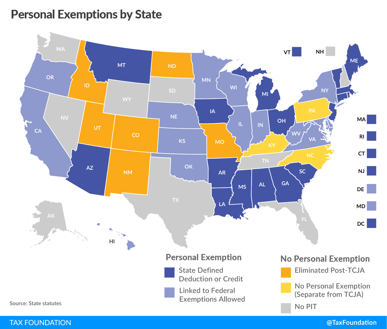 the-status-of-state-personal-exemptions-a-year-after-federal-tax-reform