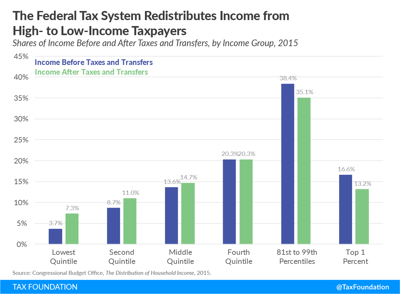 State And Local Tax Greater Than 10000