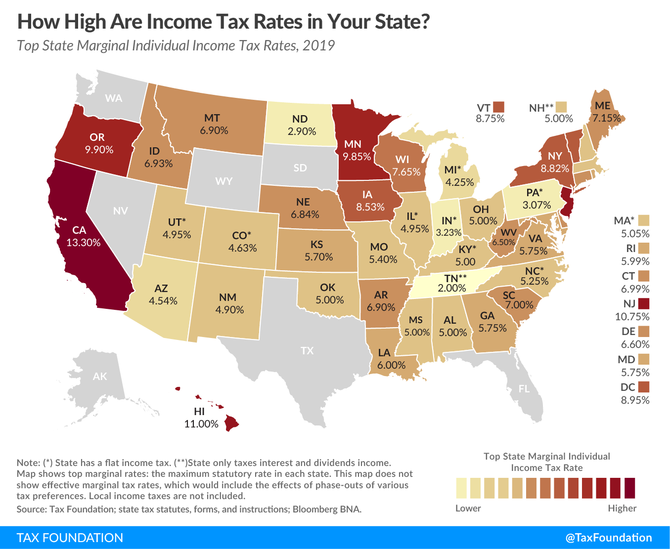 us income brackets