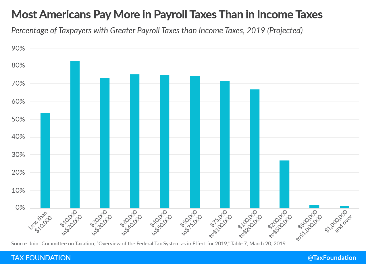 Payroll Chart