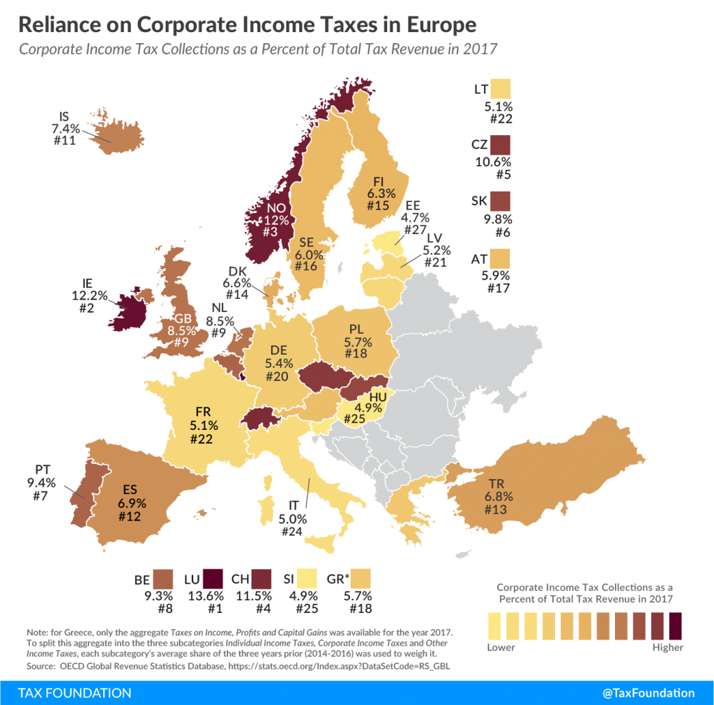 Reliance on Corporate Tax Revenue in Europe 2019