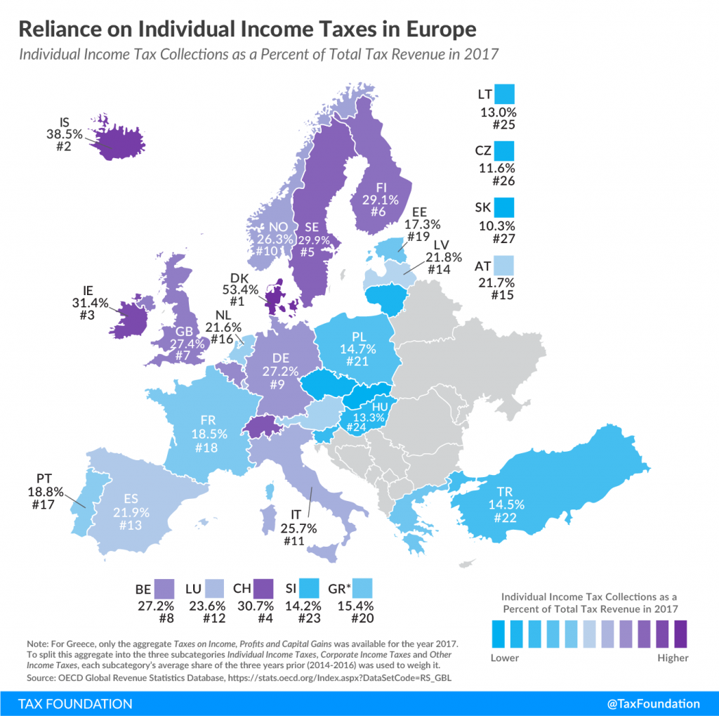 Reliance on Individual Tax Revenue in Europe 2019