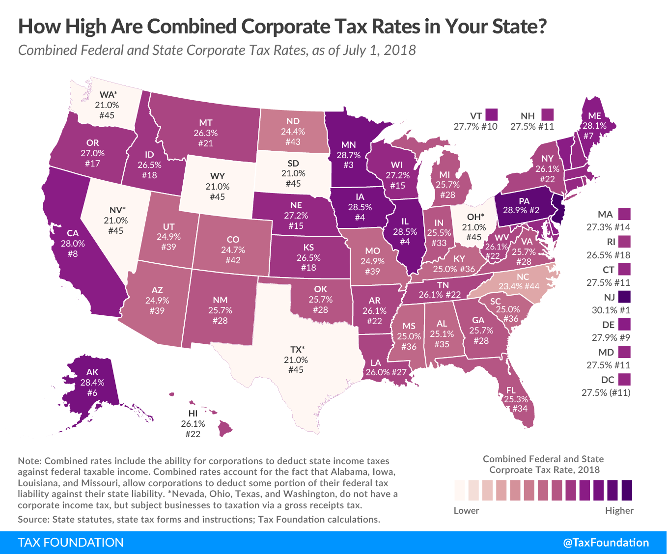 Is Corporate Tax Rate Increasing