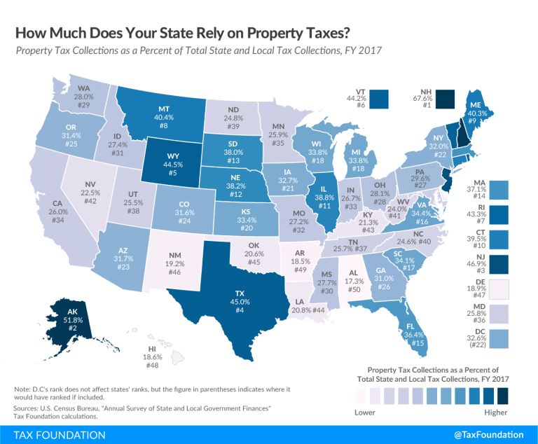 To What Extent Does Your State Rely on Property Taxes? Tax Foundation