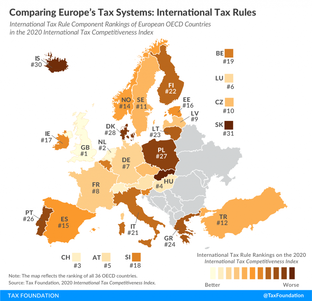Comparing Europe’s Tax Systems International Tax Rules