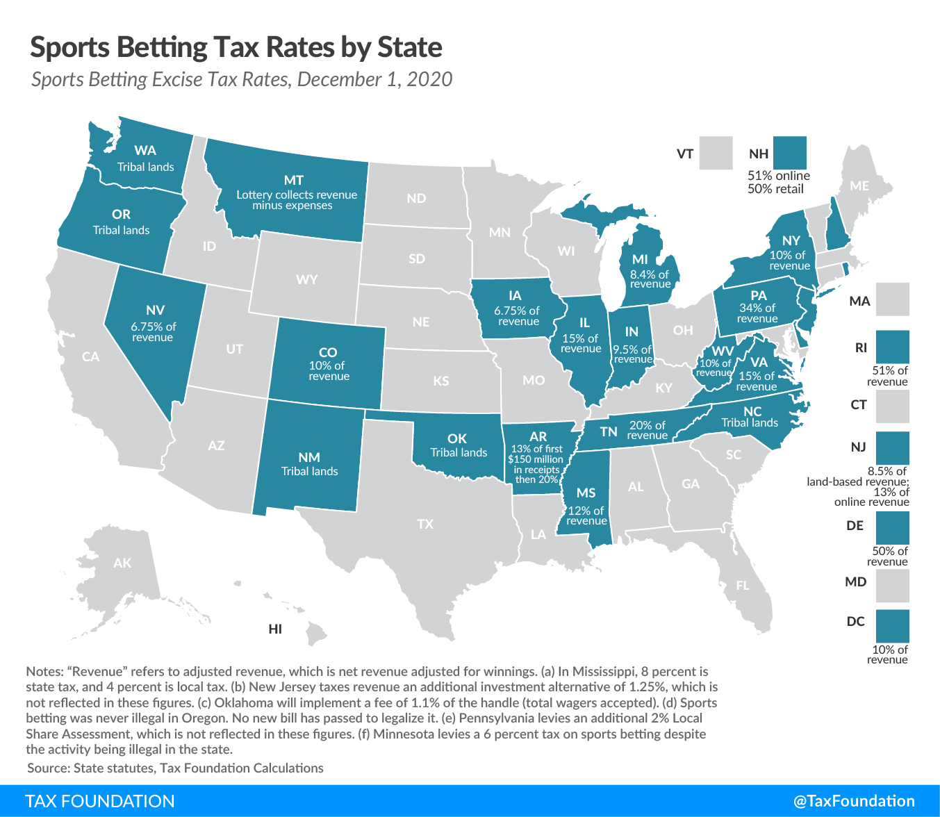 New York Budget Gap Options For Addressing New York Revenue Shortfall