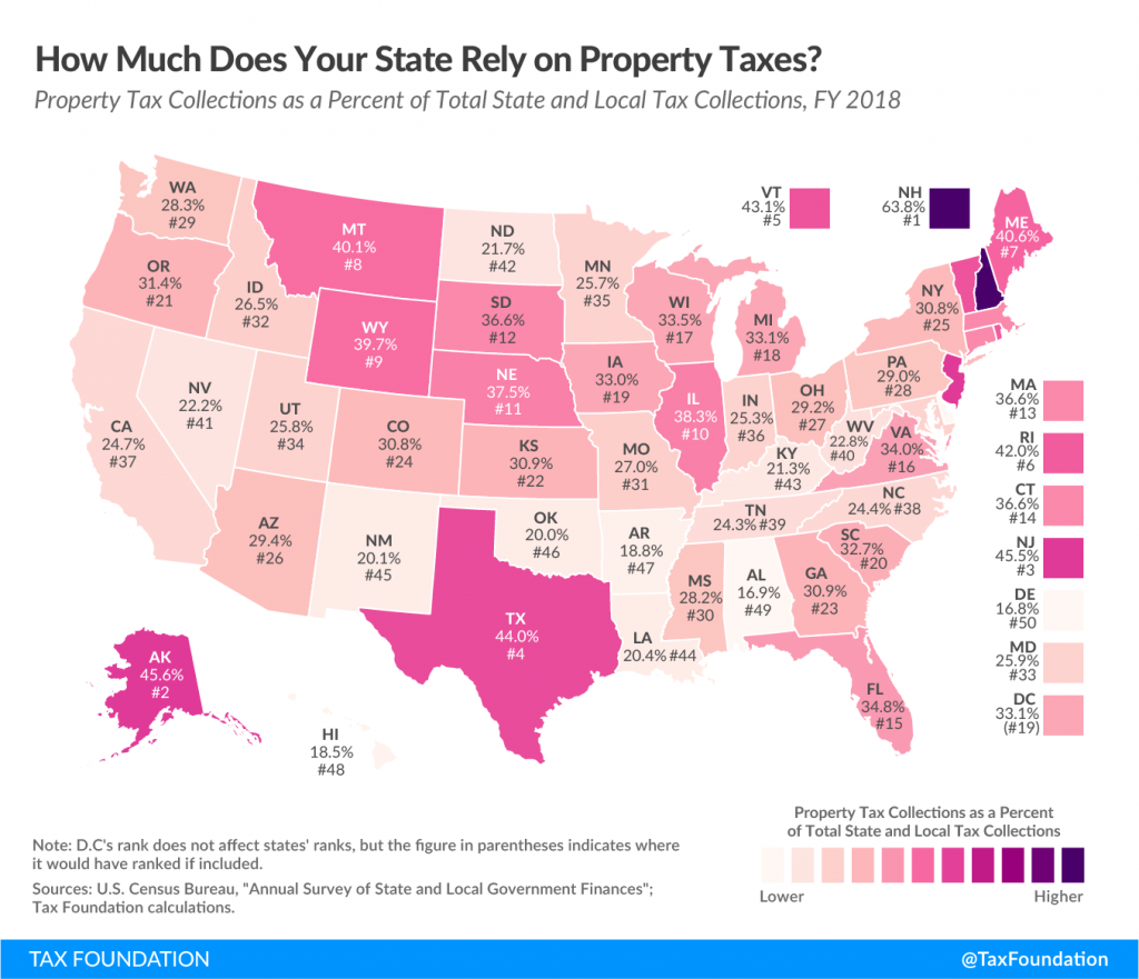 State Property Taxes Reliance on Property Taxes By State
