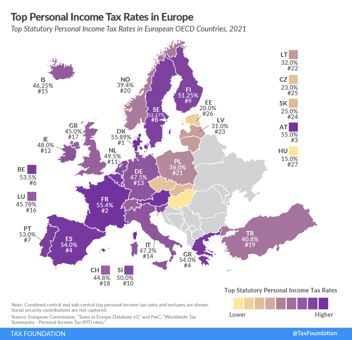 Top Personal Tax Rates in Europe Tax Foundation