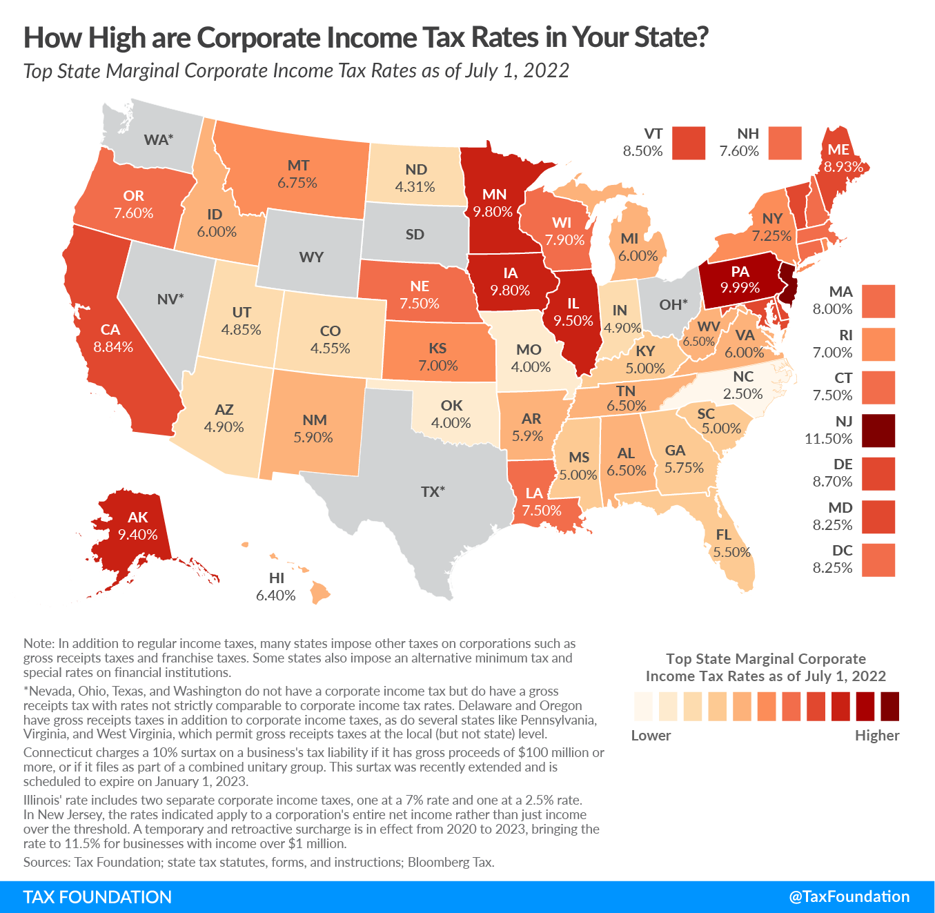 State Corporate Tax Rates and Brackets for 2022 Tax Foundation