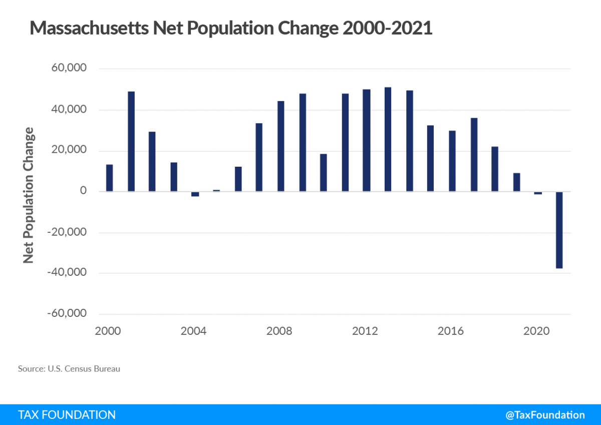 Massachusetts Millionaires Tax Massachusetts Graduated Tax