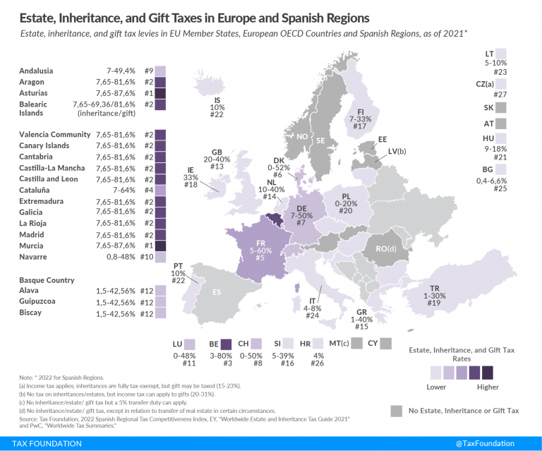 Spain Tax Rankings 2022 International Tax Competitiveness Index