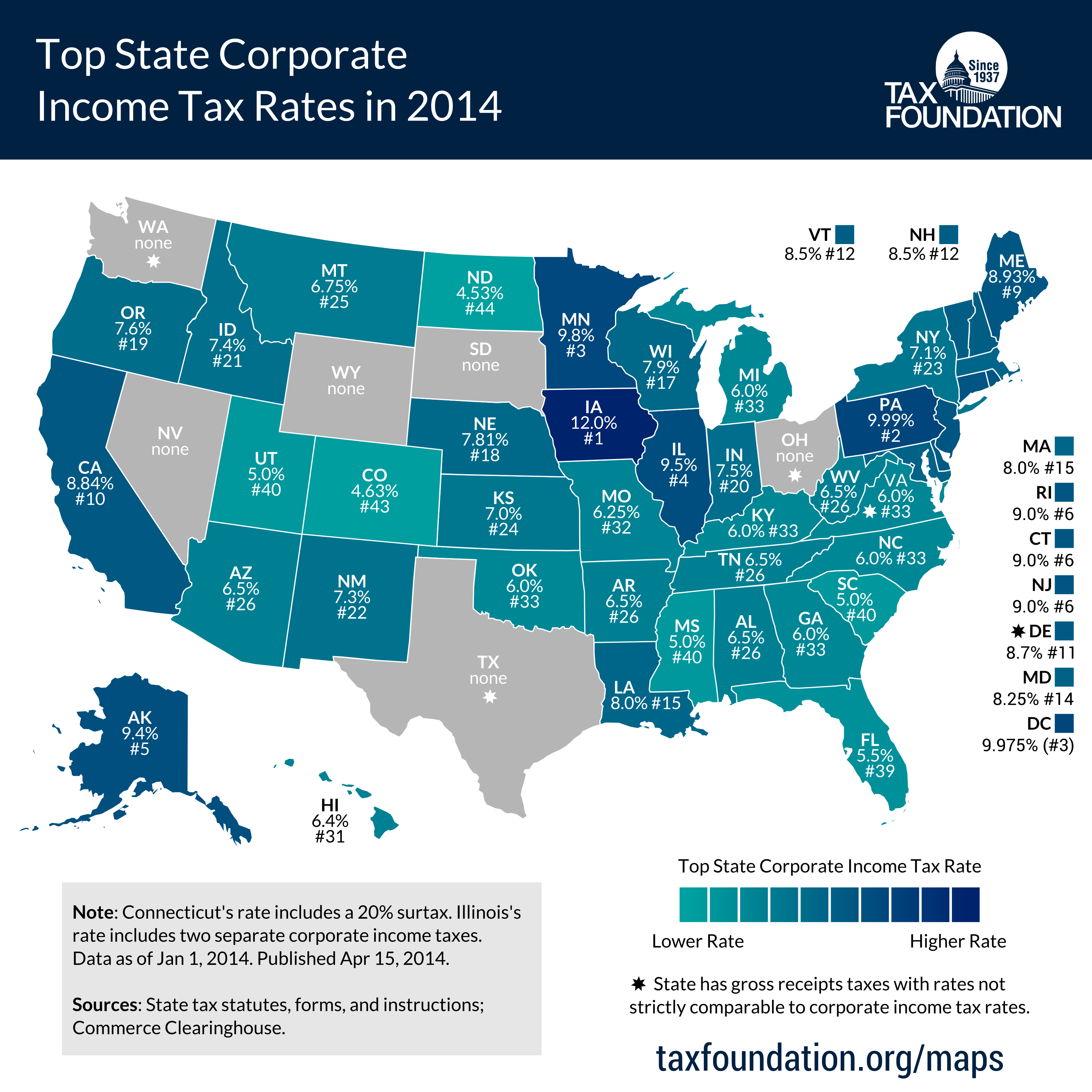 Top State Corporate Income Tax Rates in 2014 | Tax Foundation