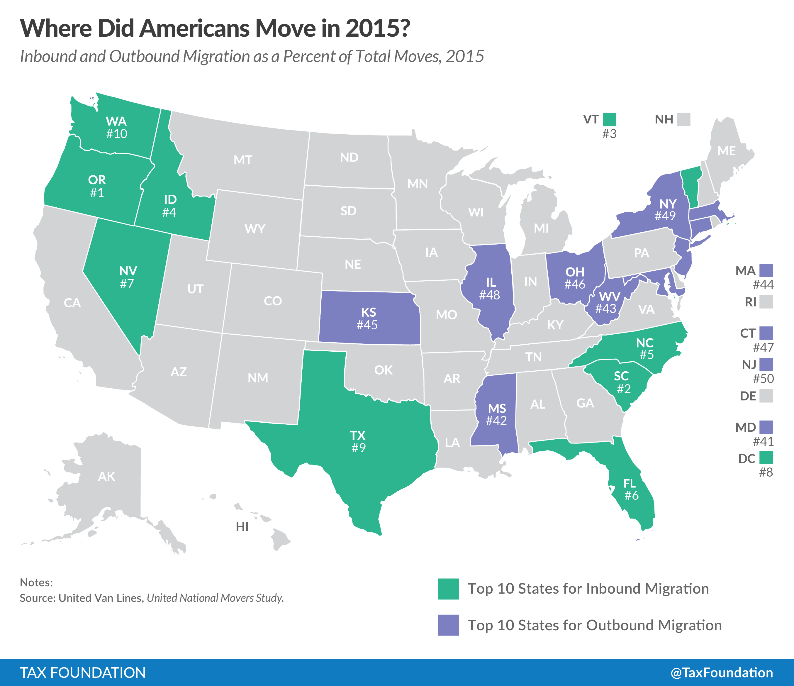 The Importance Of Migration To The United States