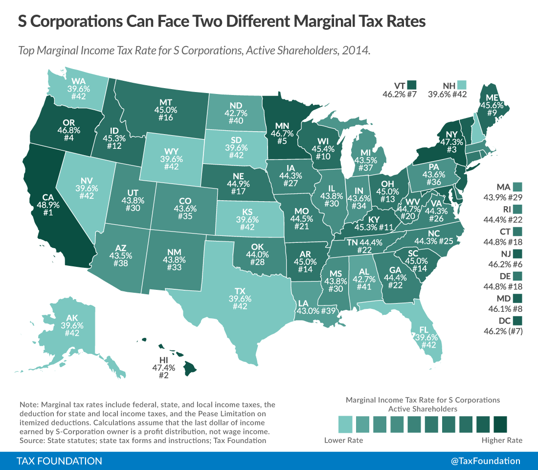 The Dual Tax Burden Of S Corporations Tax Foundation